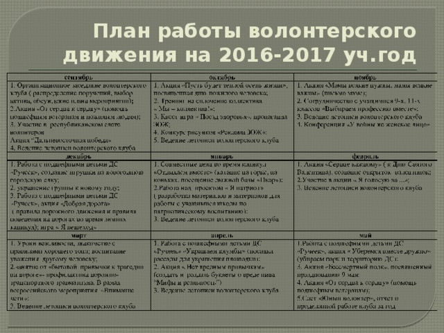 План работы волонтерского отряда в колледже