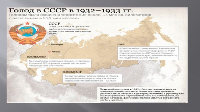 Карта голодомора 1932 1933 в ссср