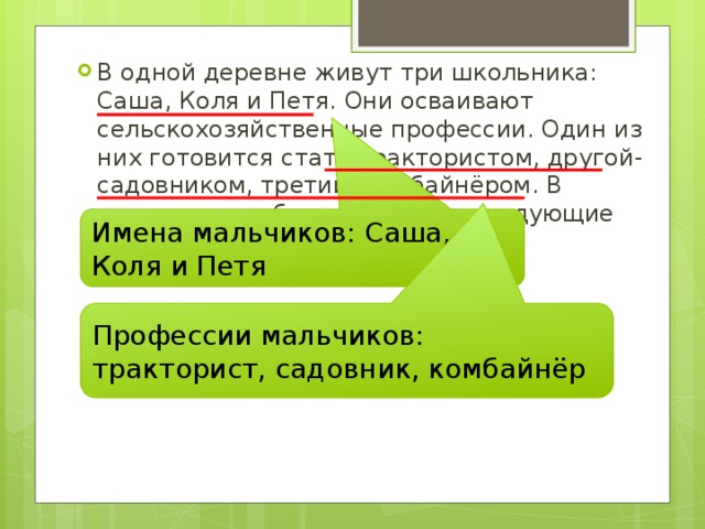 В одной деревне живут три школьника: Саша, Коля и Петя. Они осваивают сельскохозяйственные профессии. Один из них готовится стать трактористом, другой-садовником, третий- комбайнёром. В разное время были записаны следующие сказанные ими фразы: