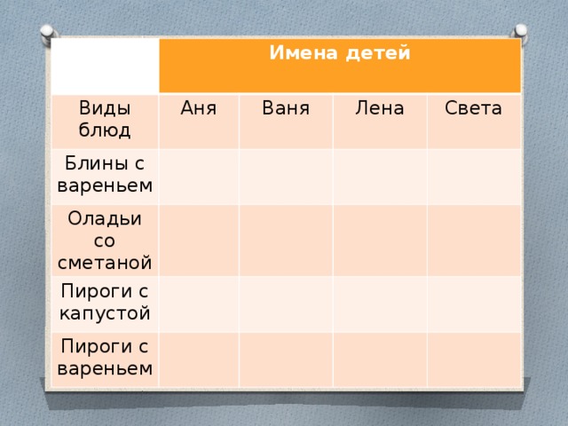 На завтрак в школьной столовой приготовили. На завтрак в школьной столовой приготовили блины с вареньем. На завтрак в школьной столовой приготовили блины. На завтрак в школьной столовой приготовили блины с вареньем пироги. Аня и Ваня для презентации.