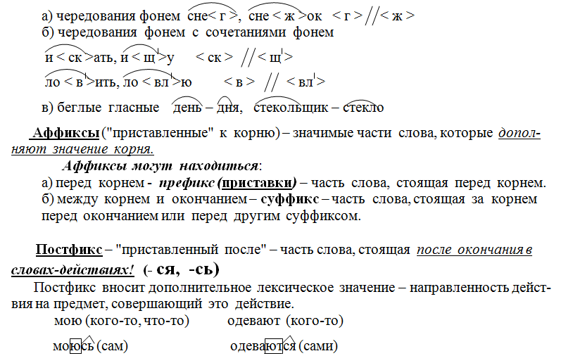 Природа части слова. Ять суффикс или окончание. Ать это суффикс или окончание. Суффикс ать ять в глаголах. Ать ять это суффикс или окончание.