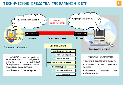 Всемирная компьютерная сеть интернет 9 класс презентация