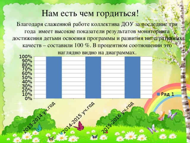 Рано гордиться детьми если они в три года освоили планшет