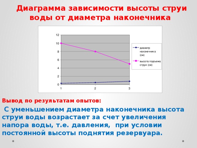 Диаграмма зависимостей