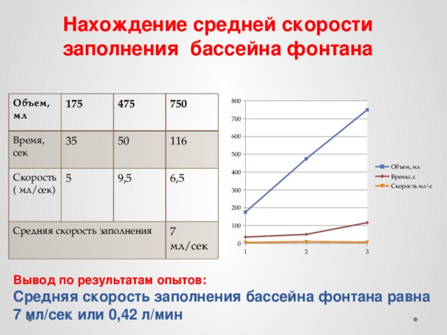 Исследование характеристики конструкции