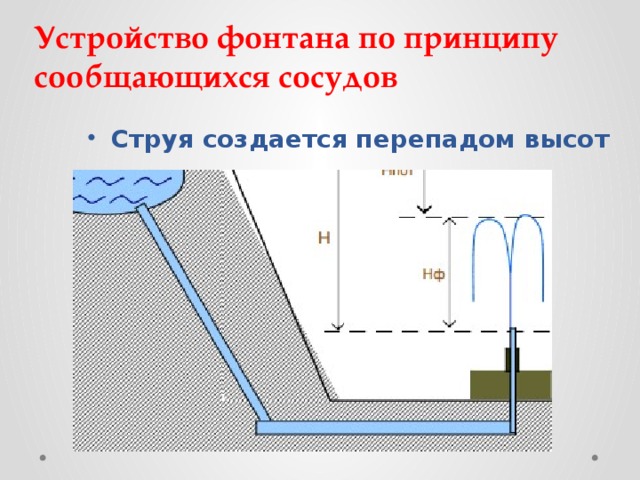 Сообщающийся фонтан. Схема фонтана сообщающиеся сосуды. Устройство фонтанов Петергофа схема. Схема фонтана по физике 7 класс сообщающиеся сосуды. Фонтаны Петергофа сообщающиеся сосуды.