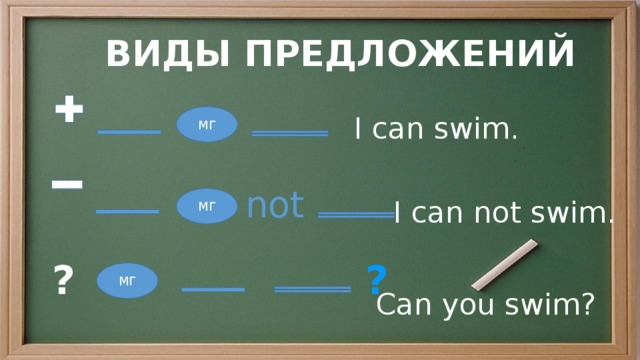 ВИДЫ ПРЕДЛОЖЕНИЙ МГ I can swim. not МГ I can not swim. ? ? МГ Can you swim? 