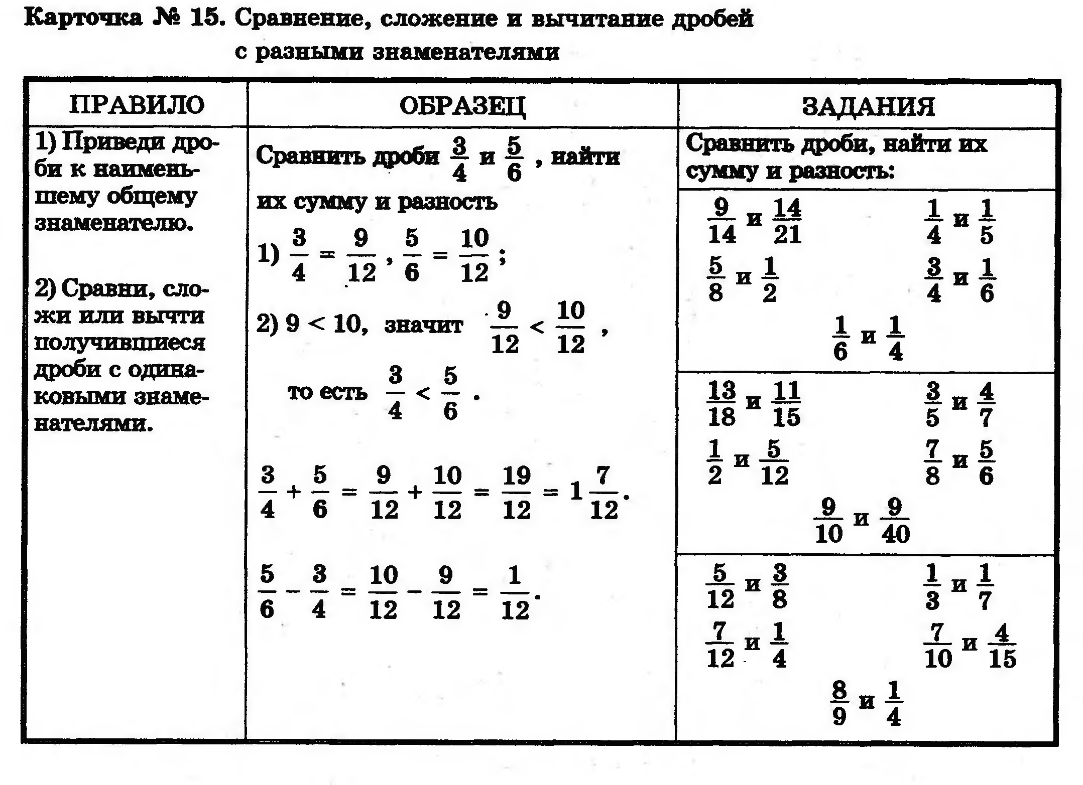 Карточка 6 класс. Математика 5 класс дроби сложение и вычитание. Сложение и вычитание дробей 5 класс задания. Карточки по математике 5 класс дроби сложение и вычитание. Карточки по математике дроби сложение 5 класс.