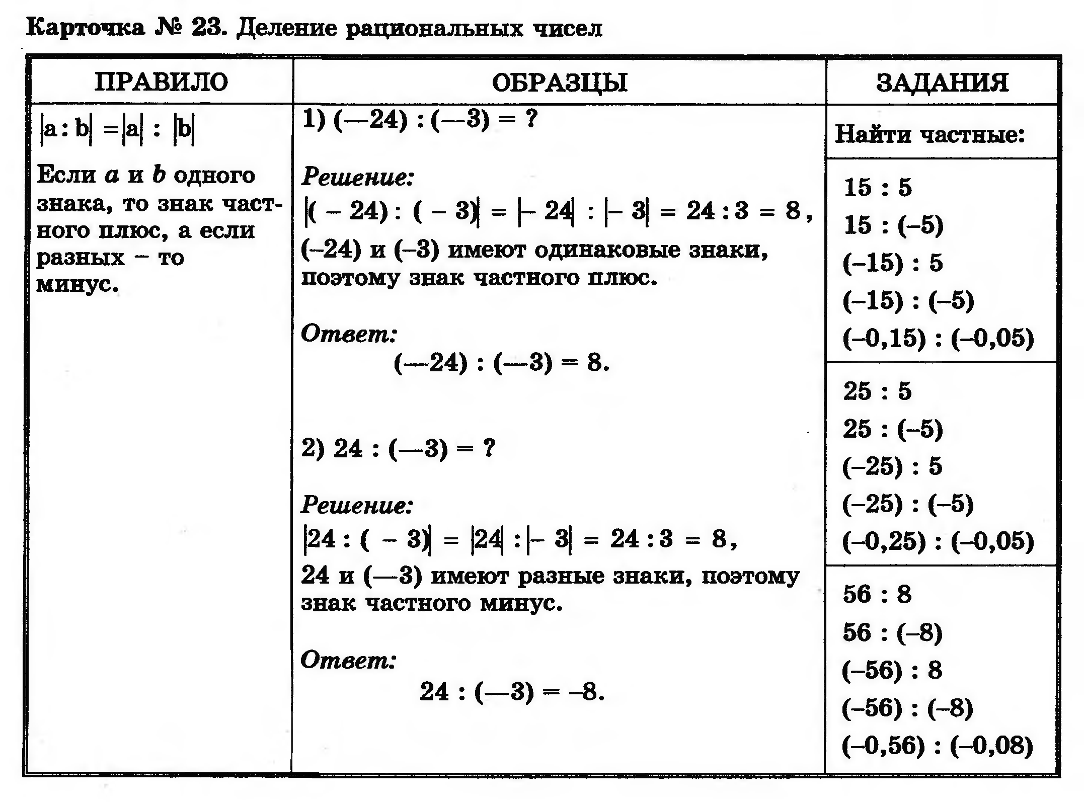 Задание образец и правило