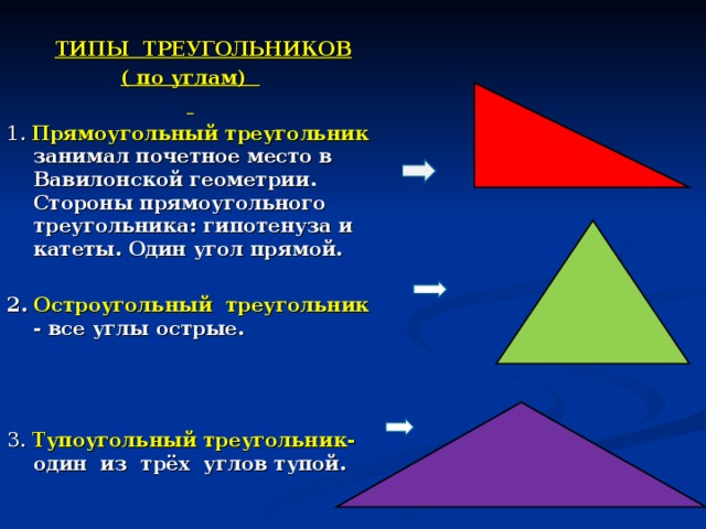  ТИПЫ ТРЕУГОЛЬНИКОВ ( по углам)  1. Прямоугольный треугольник занимал почетное место в Вавилонской геометрии. Стороны прямоугольного треугольника: гипотенуза и катеты. Один угол прямой.  2. Остроугольный треугольник - все углы острые. 3. Тупоугольный треугольник- один из трёх углов тупой.  