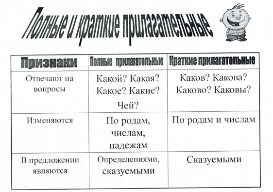 Технологическая карта число имен прилагательных 3 класс школа россии