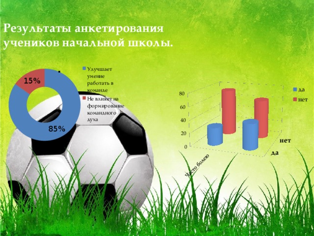 Темы проектов по футболу 10 класс