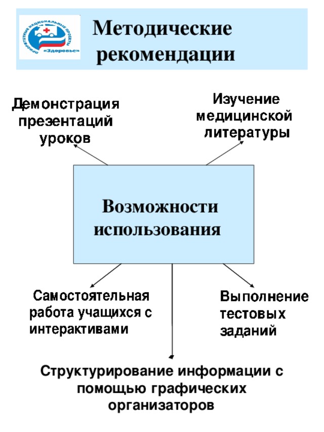 Изучение указания. Методические рекомендации по исследованию метандиенона.