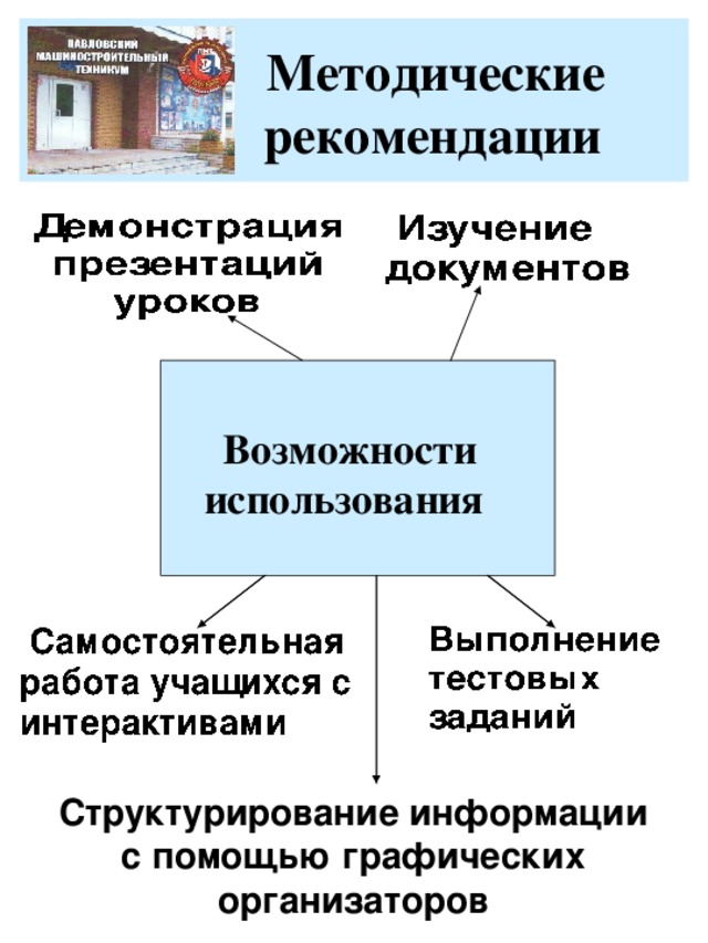 Самостоятельно использование. Возможности электронных презентаций. Структурирование информации в презентации. Применение методических рекомендаций в работе.