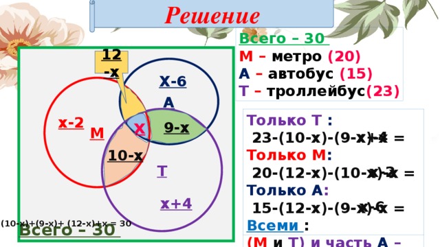 20 из 23 человек. Задачи Эйлера с решением. В классе 30 человек. 20 Из них каждый. В классе 30 чел. 20 Из них каждый день. Метрополитен автобус городской транспорт круги Эйлера.