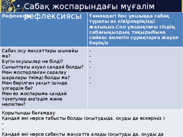 Сабақ жоспарындағы мұғалім рефлексиясы Рефлексия  Төмендегі бос ұяшыққа сабақ туралы өз пікірлеріңізді жазыңыз.Сол ұяшықтағы сіздің сабағыңыздың тақырыбына сәйкес келетін сұрақтарға жауап беріңіз Сабақ оқу мақсаттары шынайы ма? - Бүгін оқушылар не білді? Қорытынды бағамдау - Сыныптағы ахуал қандай болды? Қандай екі нәрсе табысты болды (оқытудыда, оқуды да ескеріңіз ) - - Мен жоспарлаған саралау шаралары тиімді болды ма? - Мен берілген уақыт ішінде үлгердім бе? - Қандай екі нәрсе сабақты жақсатта алады (оқытуды да, оқуды да ескеріңіз) Мен өз жоспарыма қандай түзетулер еңгіздім және неліктен? - - - - Сабақ барысында мен сынып немесе жекелеген оқушылар туралы менің келесі сабағымды жетілдіруге көмектесетін не білдім? - жеке -топтық Сыныптық