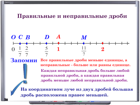 Изображение обыкновенных дробей на координатном луче 5 класс