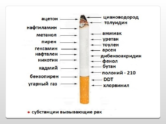 В моче виден никотин. Состав сигареты. Вещества в сигарете. Вредные вещества в сигарете. Состав сигареты и табачного дыма.