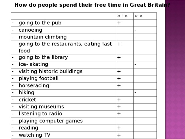  How do people spend their free time in Great Britain?  «+» going to the pub + «-» canoeing mountain climbing - going to the restaurants, eating fast food - + going to the library + ice- skating visiting historic buildings - + playing football horseracing + + hiking cricket - + visiting museums + listening to radio + playing computer games reading - + watching TV + 
