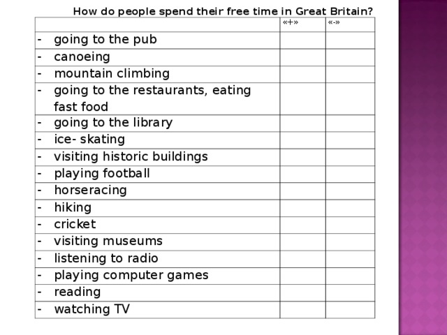 How do people spend their free time in Great Britain? «+» going to the pub canoeing «-» mountain climbing going to the restaurants, eating fast food going to the library ice- skating visiting historic buildings playing football horseracing hiking cricket visiting museums listening to radio playing computer games reading watching TV 