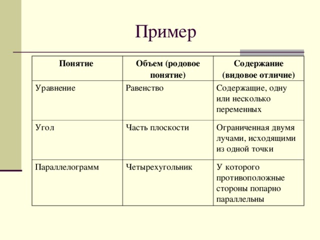 Родовые и видовые понятия. Видовые понятия примеры. Пример родового понятия. Родовое и видовое понятие примеры.