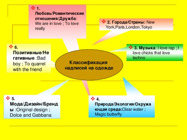 Английские надписи на одежде как экстралингвистический фактор влияющий на культуру подростков проект