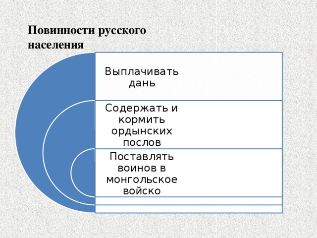 Золотая орда государственный строй население экономика и культура 6 класс презентация торкунов