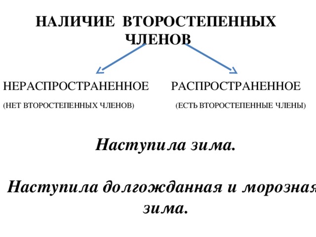 Картинка распространенные и нераспространенные предложения