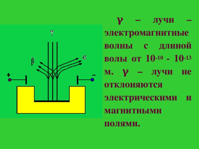 На рисунке излучение радиоактивного вещества исследуется в магнитном поле какие лучи отклоняются