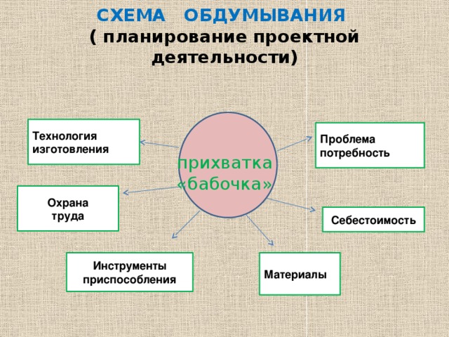 Презентация по технологии Творческий проект - вторая жизнь стеклянной бутылки