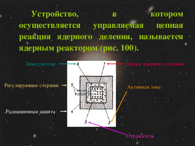 Ядерный реактор презентация 11 класс по физике