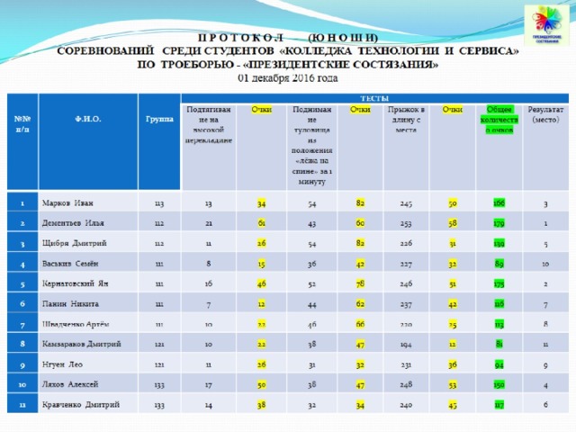 Какая программа состязания