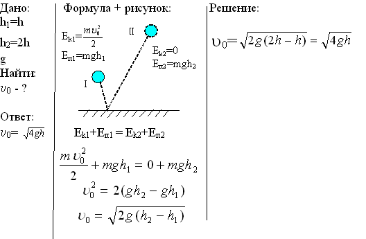 Скорость шарика вылетающего из пистолета