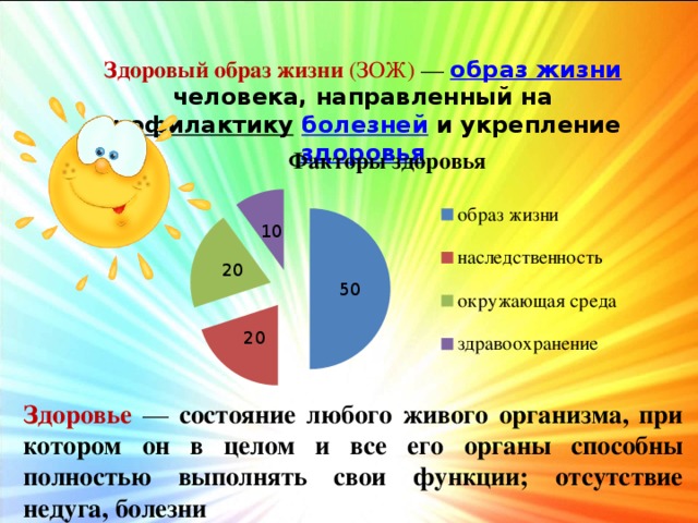 Составляющие здорового образа. Основы здорового образа жизни. Составляющая здорового образа жизни. Составляющие здорового образа жизни человека. Здоровый образ жизни CJCNBN BP.