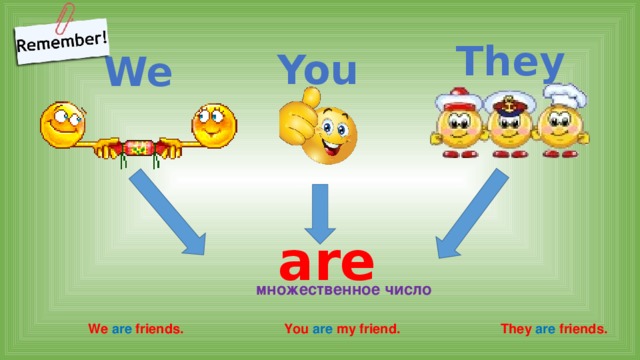 Was were множественное число. We are you are they are правило. We you they are для детей. We are they are правило. Are you we they правило.