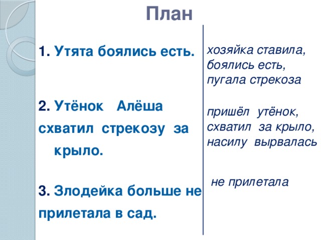 План хозяйка ставила,  боялись есть,  пугала стрекоза  пришёл утёнок,  схватил за крыло,  насилу вырвалась    не прилетала 1. Утята боялись есть.     2. Утёнок Алёша схватил стрекозу за крыло.    3. Злодейка больше не прилетала в сад. Составление плана, подбор ключевых слов.  