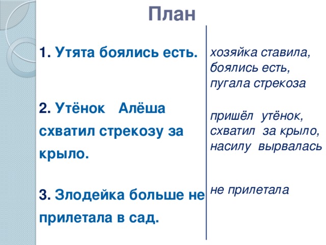 План хозяйка ставила,  боялись есть,  пугала стрекоза  пришёл утёнок,  схватил за крыло,  насилу вырвалась   не прилетала 1. Утята боялись есть.     2. Утёнок Алёша схватил стрекозу за крыло.    3. Злодейка больше не прилетала в сад. Составление плана, подбор ключевых слов.  