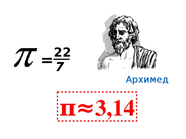 22 = 7 Архимед π≈3,14