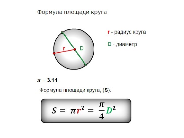 Формула d окружности. Площадь окружности формула. Формула площади круга через радиус 6 класс. Формула площади круга 6 класс. Формула площади радиуса окружности.