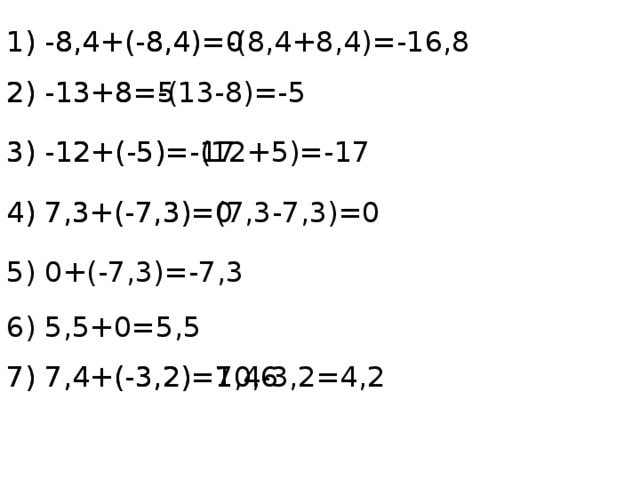 1) -8,4+(-8,4)=-(8,4+8,4)=-16,8 1) -8,4+(-8,4)=0 2) -13+8=5 2) -13+8=-(13-8)=-5 3) -12+(-5)=-17 3) -12+(-5)=-(12+5)=-17 4) 7,3+(-7,3)=0 4) 7,3+(-7,3)=(7,3-7,3)=0 5) 0+(-7,3)=-7,3 6) 5,5+0=5,5 7) 7,4+(-3,2)=10,6 7) 7,4+(-3,2)=7,4-3,2=4,2