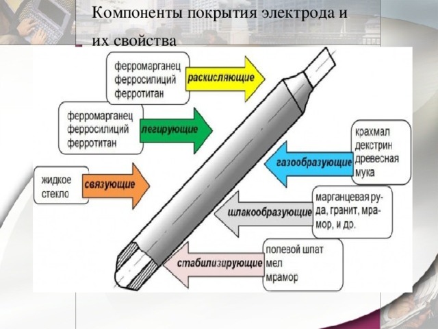 Девушка филолог паяла электроды. Состав покрытие сварочных электродов. Состав электрода для сварки дуговой. Структура сварочного электрода. Электроды для ручной дуговой сварки состав.