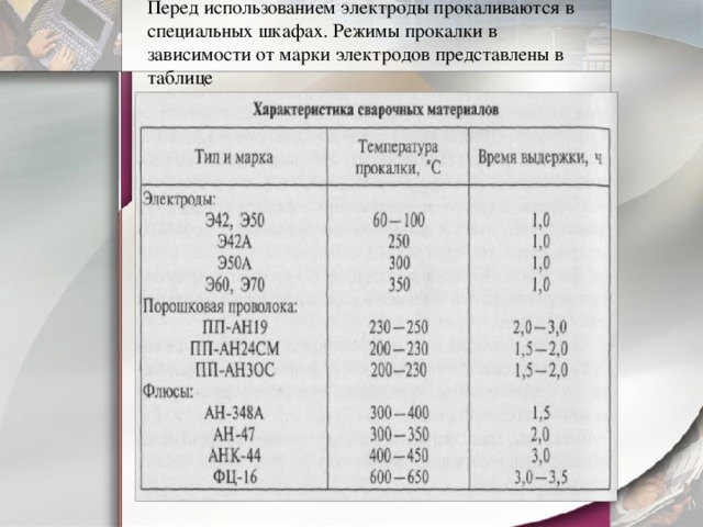 Образец акт прокалки электродов