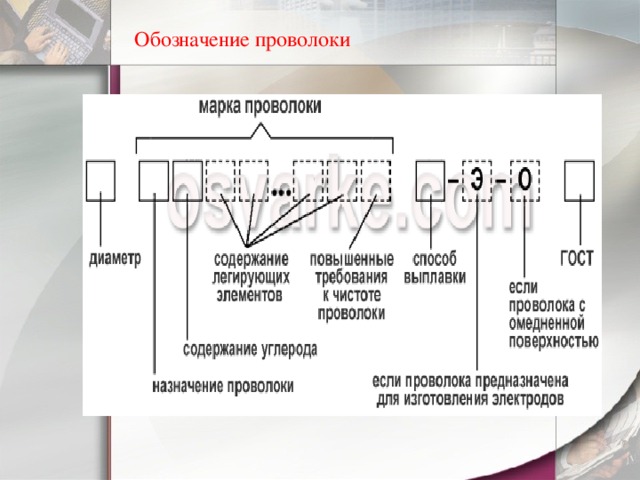 Что значит wire. Маркировка проволоки для сварки. Расшифровка марки сварочной проволоки. Сварка проволокой обозначение. Обозначение сварочной проволоки.