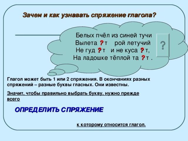 Зачем и как узнавать спряжение глагола?  Белых пчёл из синей тучи Вылета ?  т рой летучий Не гуд ?  т и не куса ?  т, На ладошке тёплой та ?  т . Глагол может быть 1 или 2 спряжения. В окончаниях разных спряжений – разные буквы гласных. Они известны. Значит, чтобы правильно выбрать букву, нужно прежде всего   к которому относится глагол.  ОПРЕДЕЛИТЬ СПРЯЖЕНИЕ 