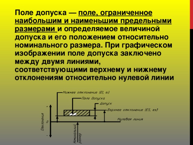 Укажите какая линия соответствует номинальному размеру при графическом изображении поля допуска