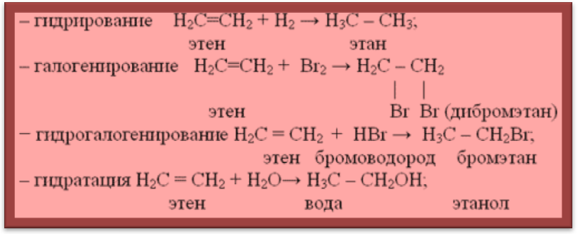 Уравнение реакции этан бром