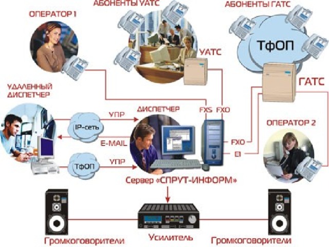 Спрут схема подключения