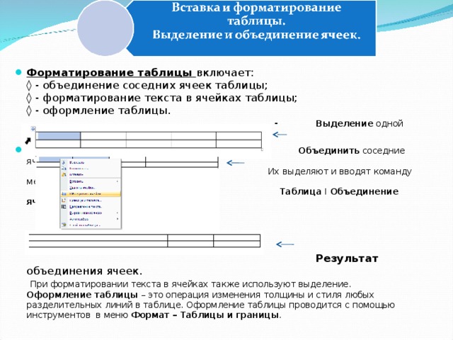 Форматирование ячеек электронной таблицы. Форматирование таблицы. Ввод данных в таблицу форматирования ячеек. Форматирование табличных документов.