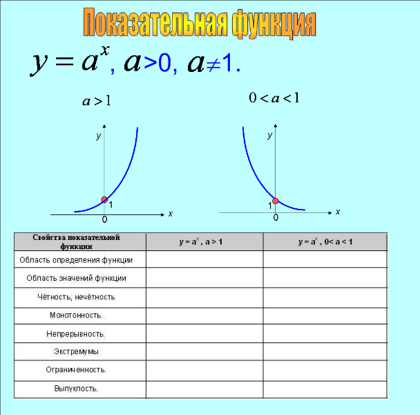 План конспект урока показательная функция