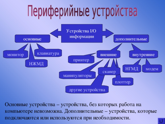 Основная дополнительная информация